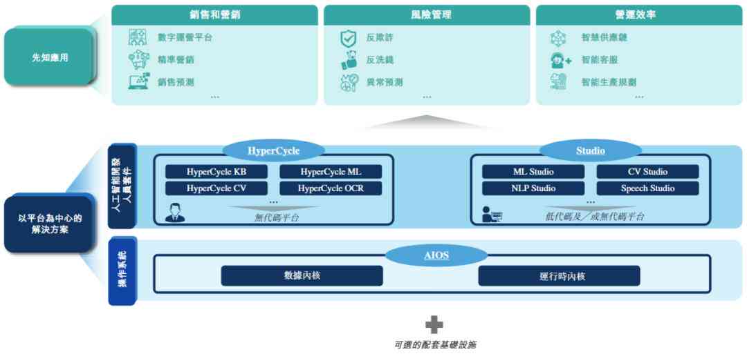 ai报告查询费用