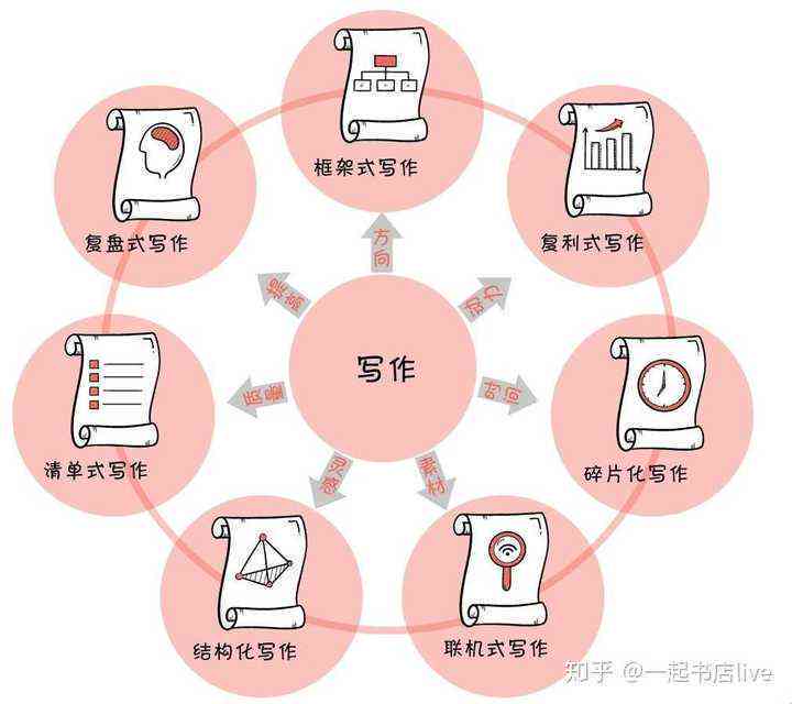 高效写作助手：必备工具与技巧一站式攻略