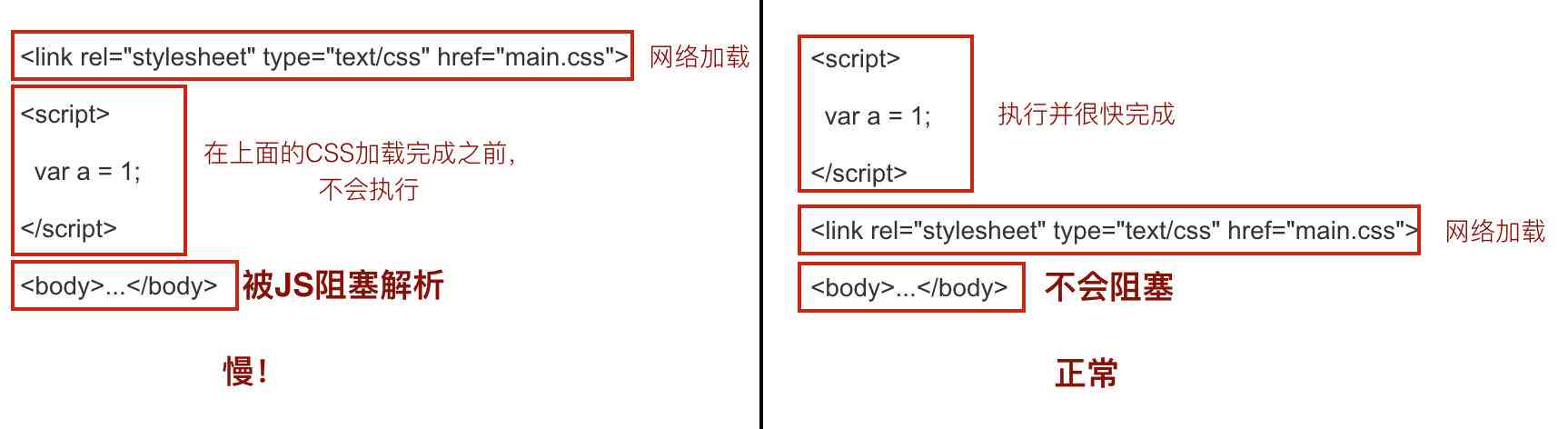 ai脚本无法载入动作文件