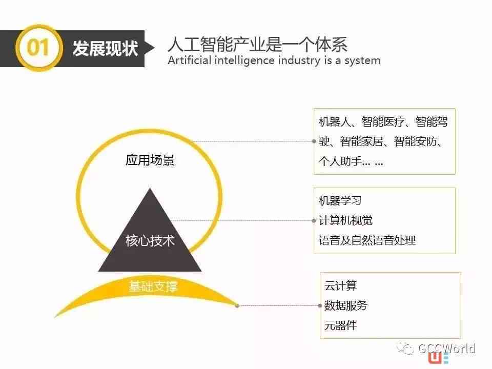 AI赋能电脑：全方位解析人工智能在电脑领域的应用与未来发展趋势