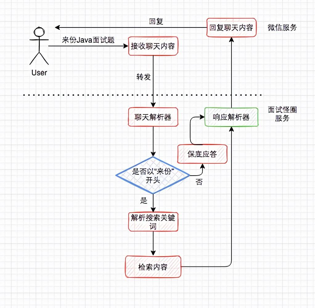 爆笑互动：AI聊天机器人趣味对话集锦