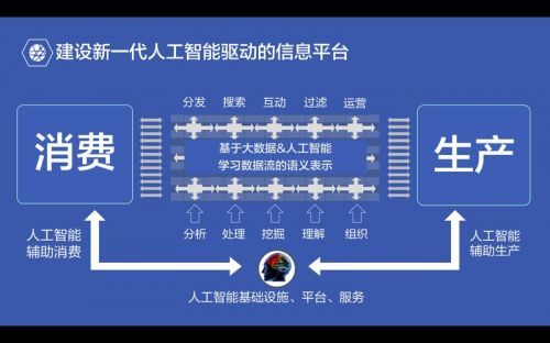 揭秘字节跳动AI内容创作平台：如何助力创作者高效产出优质内容