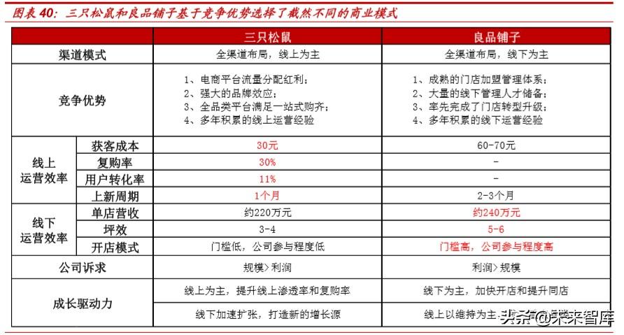 基于松鼠AI的深度数据洞察与分析报告撰写指南