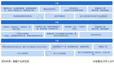 AI产业全景解析：发展趋势、核心技术与未来应用前景探究