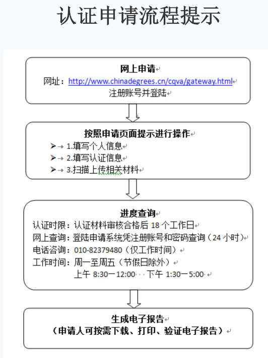 详解AI二次创作认证申请流程：全面指南覆版权合规与操作步骤