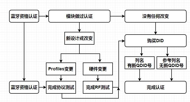 AI二次创作版权认证攻略：详解认证流程与关键步骤