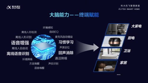 深度评测：科大讯飞产品性能、应用场景及用户口碑全方位解析