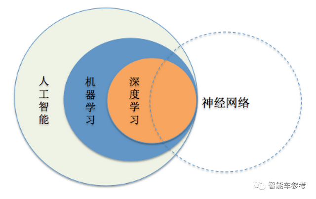 特斯拉ai技术分析报告