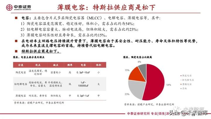 特斯拉ai技术分析报告