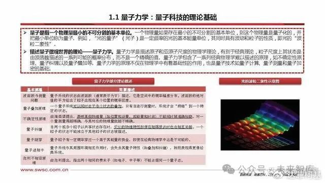 量子ai怎么写开题报告