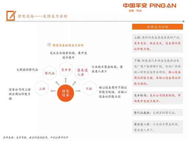 中国平安ai案例分析报告-中国平安ai案例分析报告怎么写