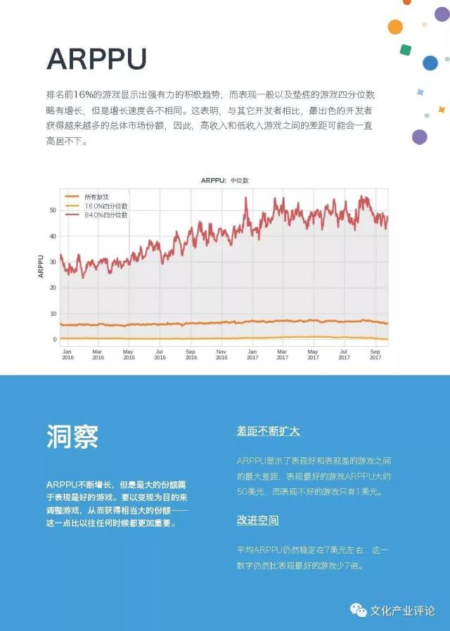 ai测度报告只有88分