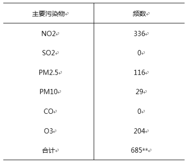 ai测度报告只有88分