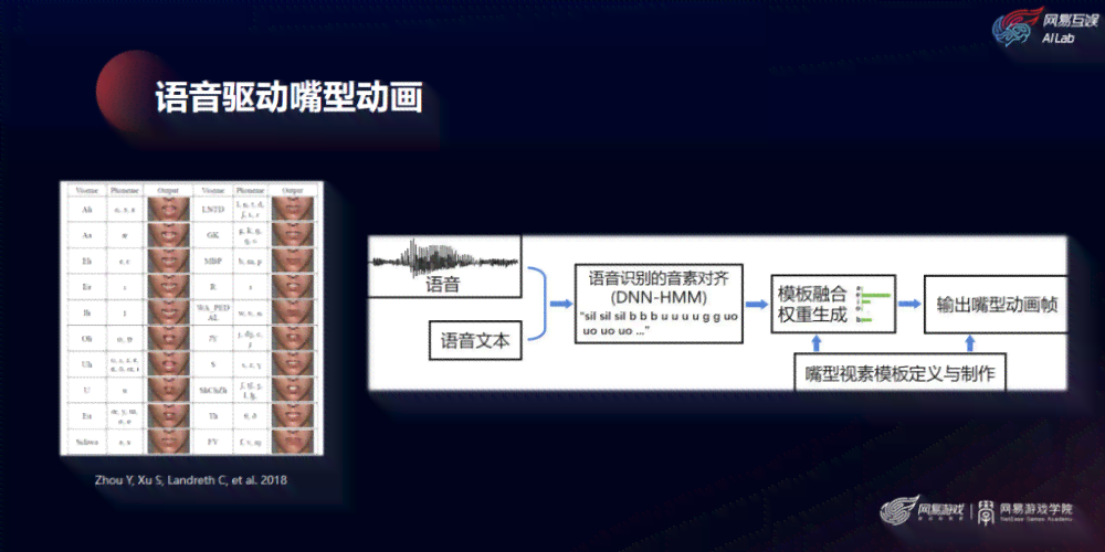 ai电话语音营销方案设计