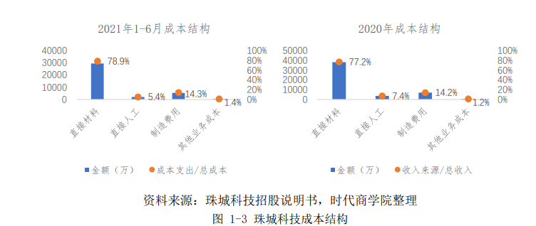 苹果ai技术能力分析报告-苹果ai技术能力分析报告怎么写