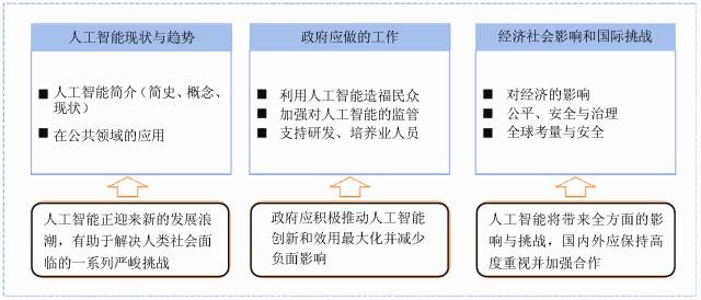 ai技术犯罪研判分析报告