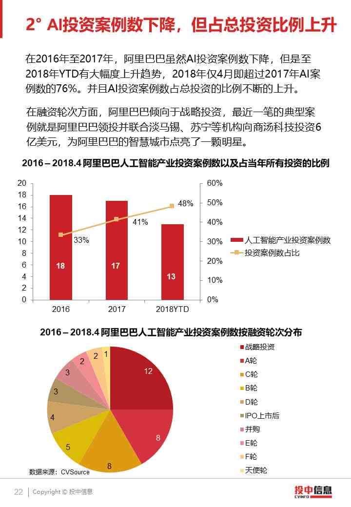 ai产业发展报告城市-ai产业发展前景