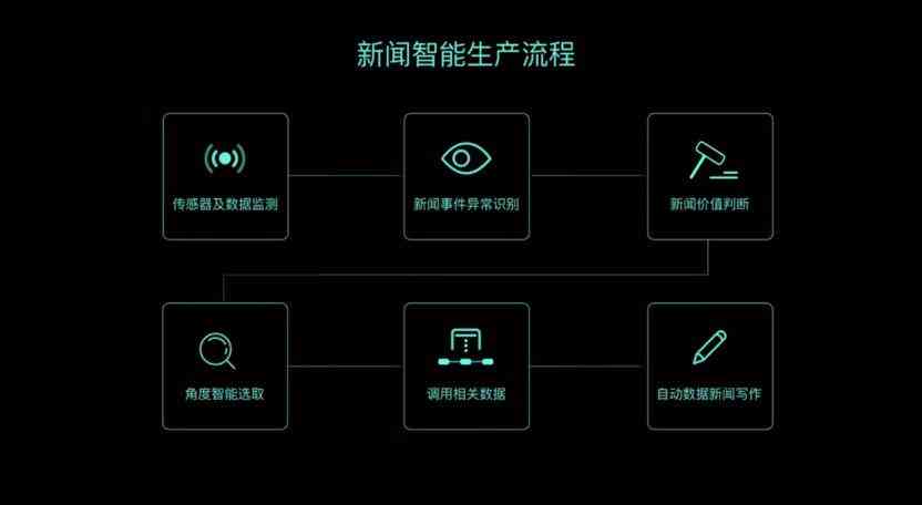 ai工作报告生成器免费-ai工作报告生成器免费下载