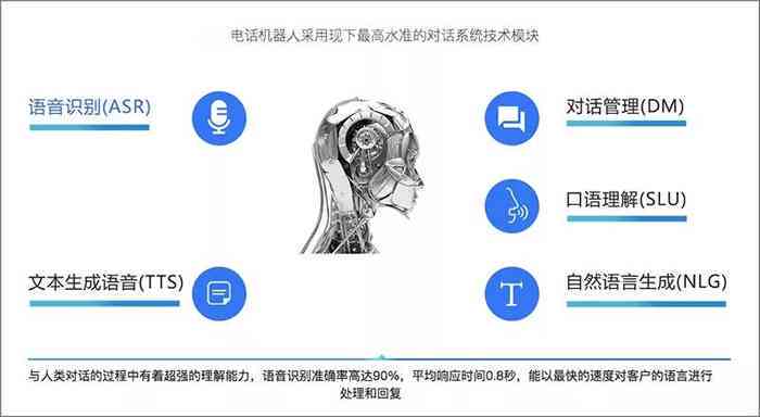 中文医学ai写作