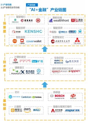 ai金融危机分析报告