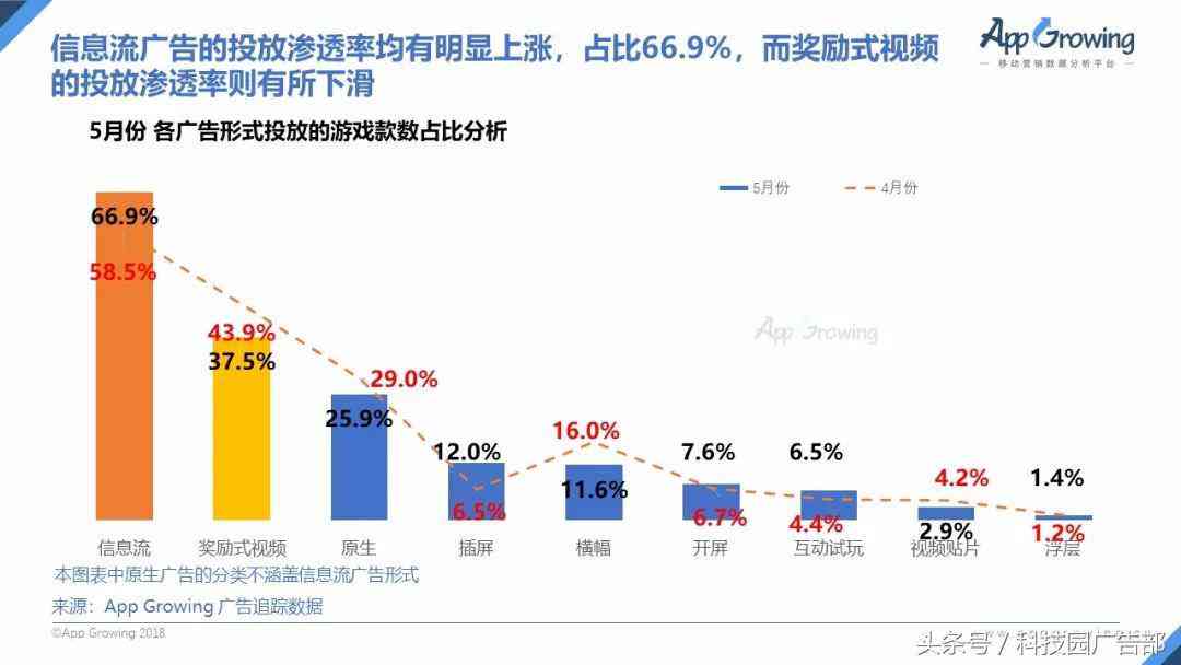 缩减文案ai