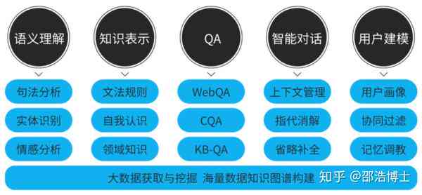 ai聊天盈利模式分析报告