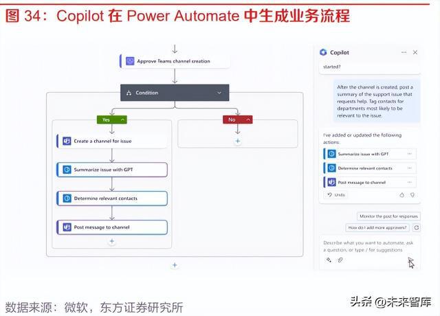 ai业报告写作软件