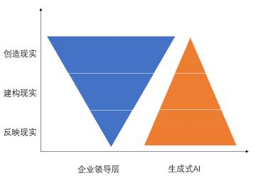 ai生成业文案怎么做