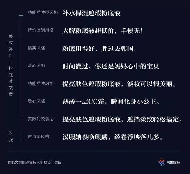 ai生成业文案怎么做