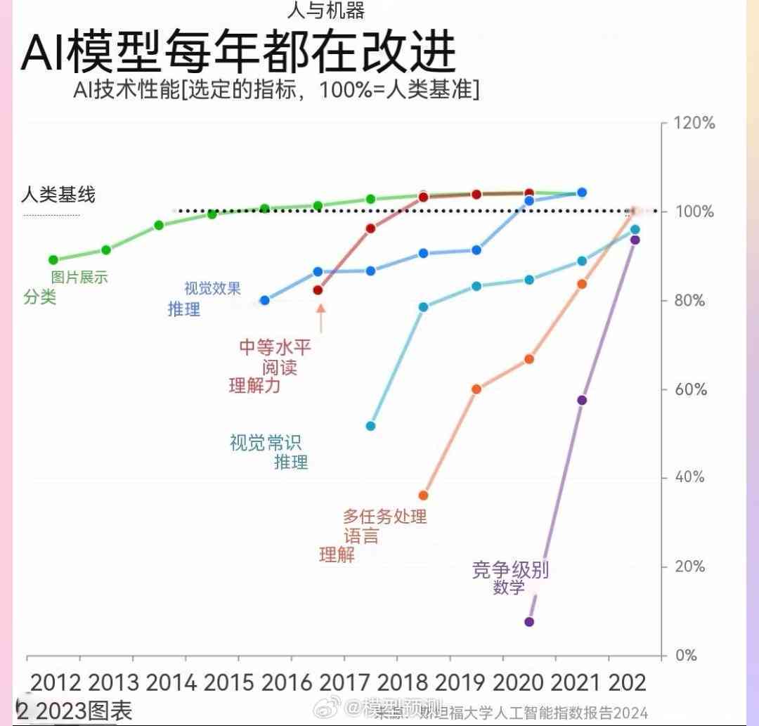 怎么看待ai艺术创作的现状