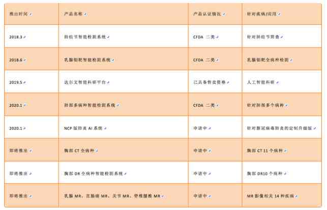 ai看检验报告单-ai看检验报告单怎么看