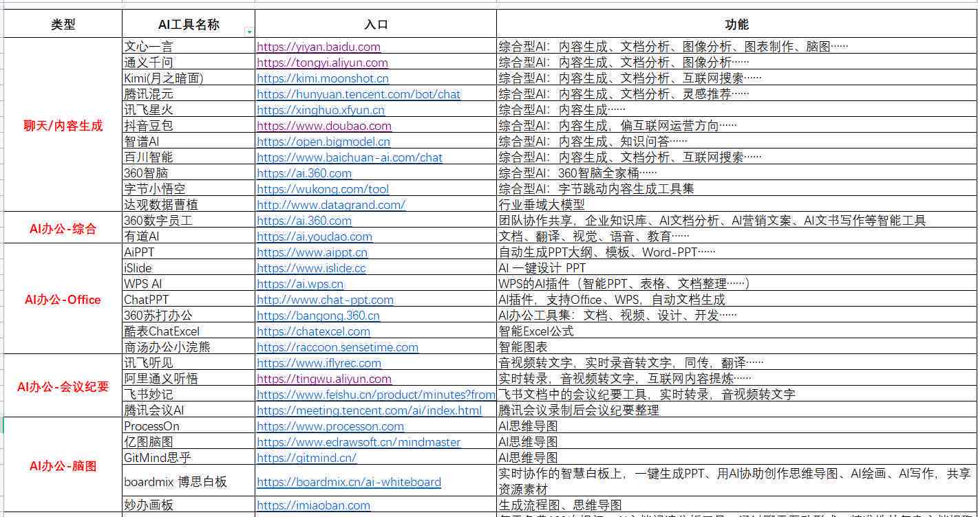 ai自动编程脚本怎么写的