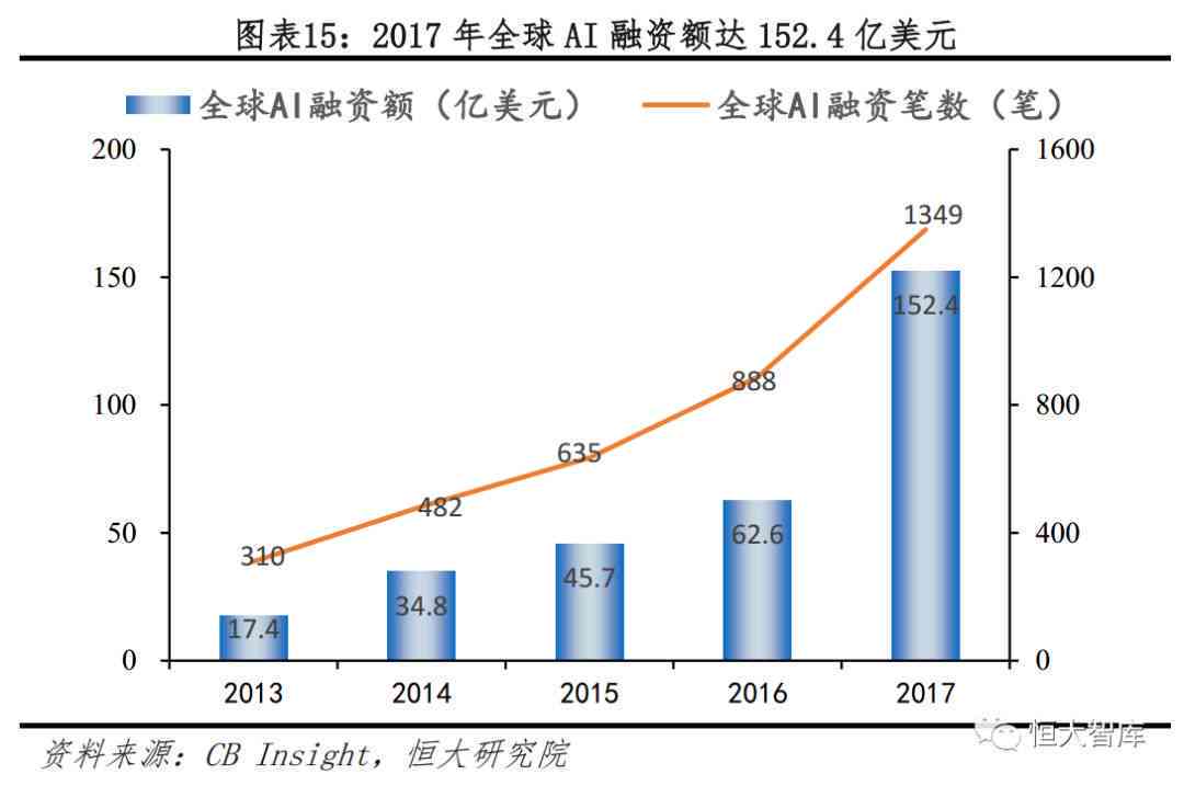 ai未来发展报告-ai未来发展报告怎么写