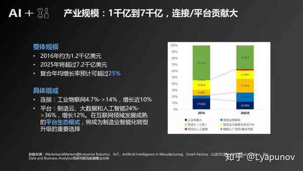 ai未来发展报告-ai未来发展报告怎么写