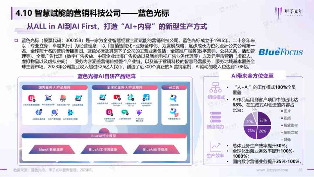 ai营销文案网站设计-ai营销文案网站设计方案