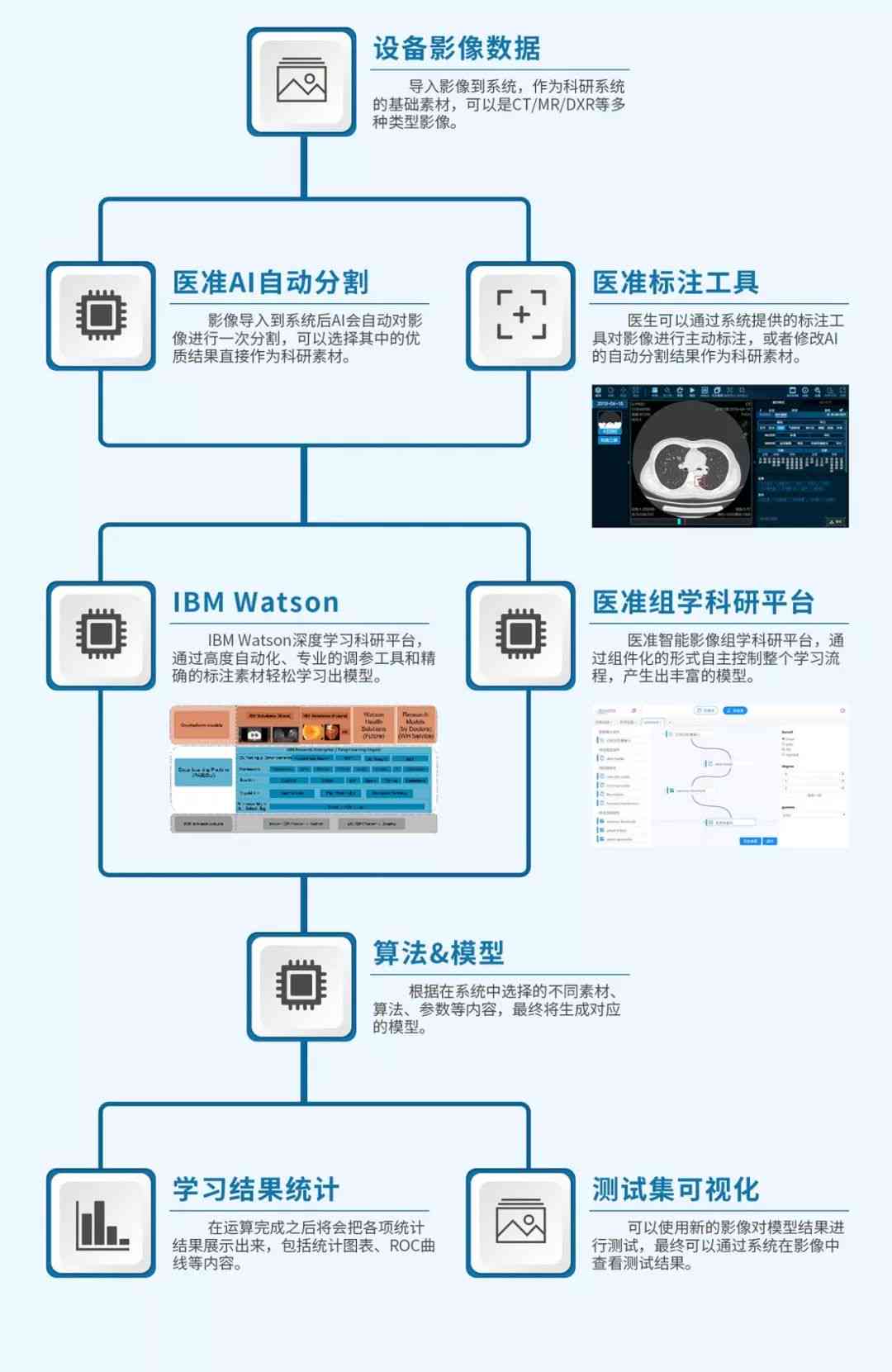 ai医学写作工具