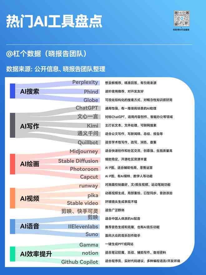 比较牛的ai创作公司排名