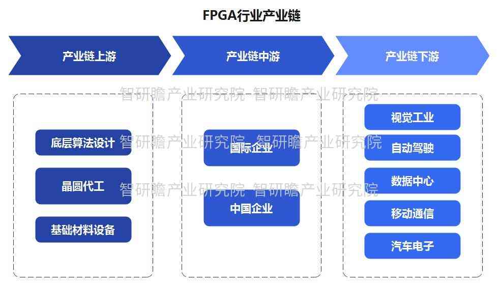 ai的未来发展前景分析报告