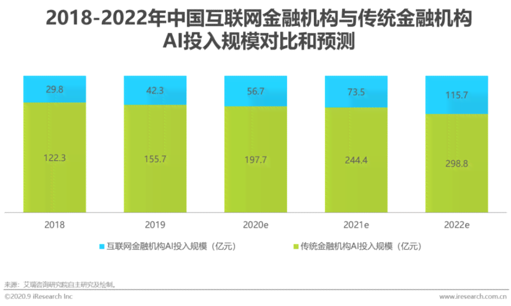 ai的未来发展前景分析报告