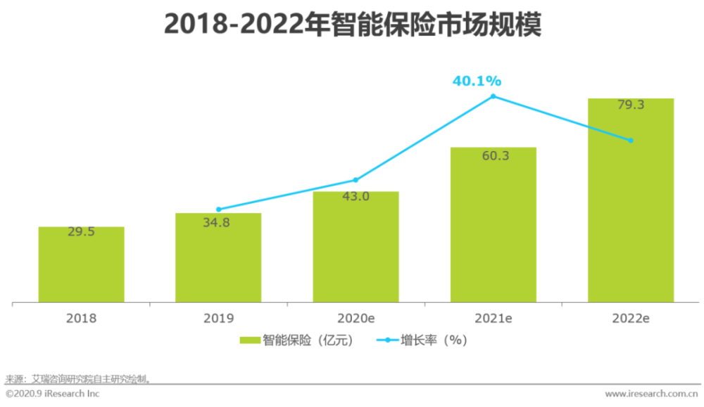 ai的未来发展前景分析报告