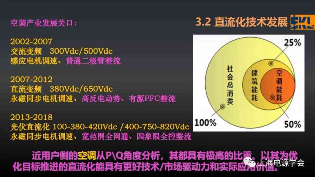 ai技术研究分享报告模板-ai技术研究分享报告模板怎么写