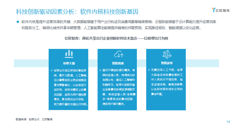 ai技术研究分享报告模板-ai技术研究分享报告模板怎么写