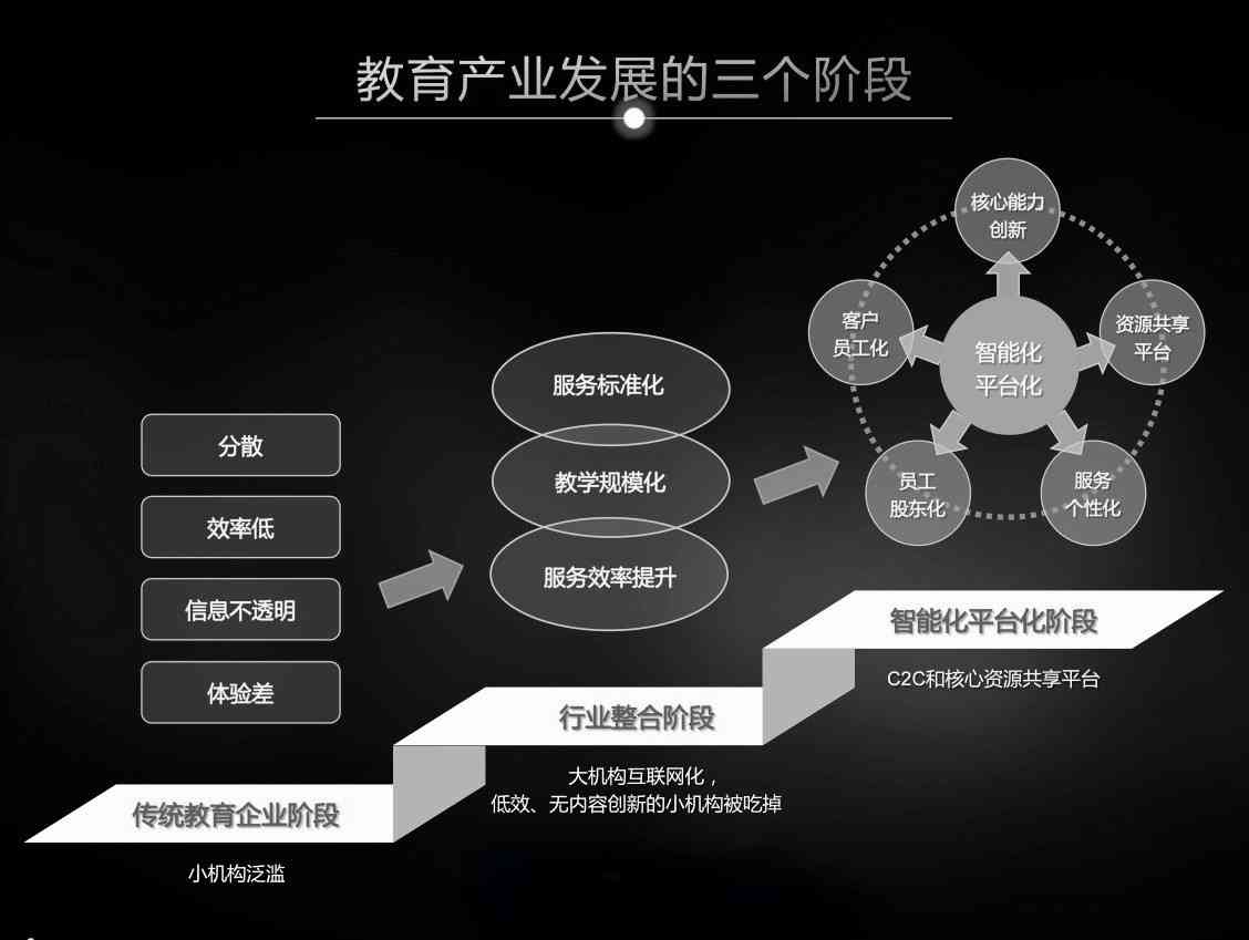 讨论AI写作的优势和应用场景-讨论ai写作的优势和应用场景有哪些