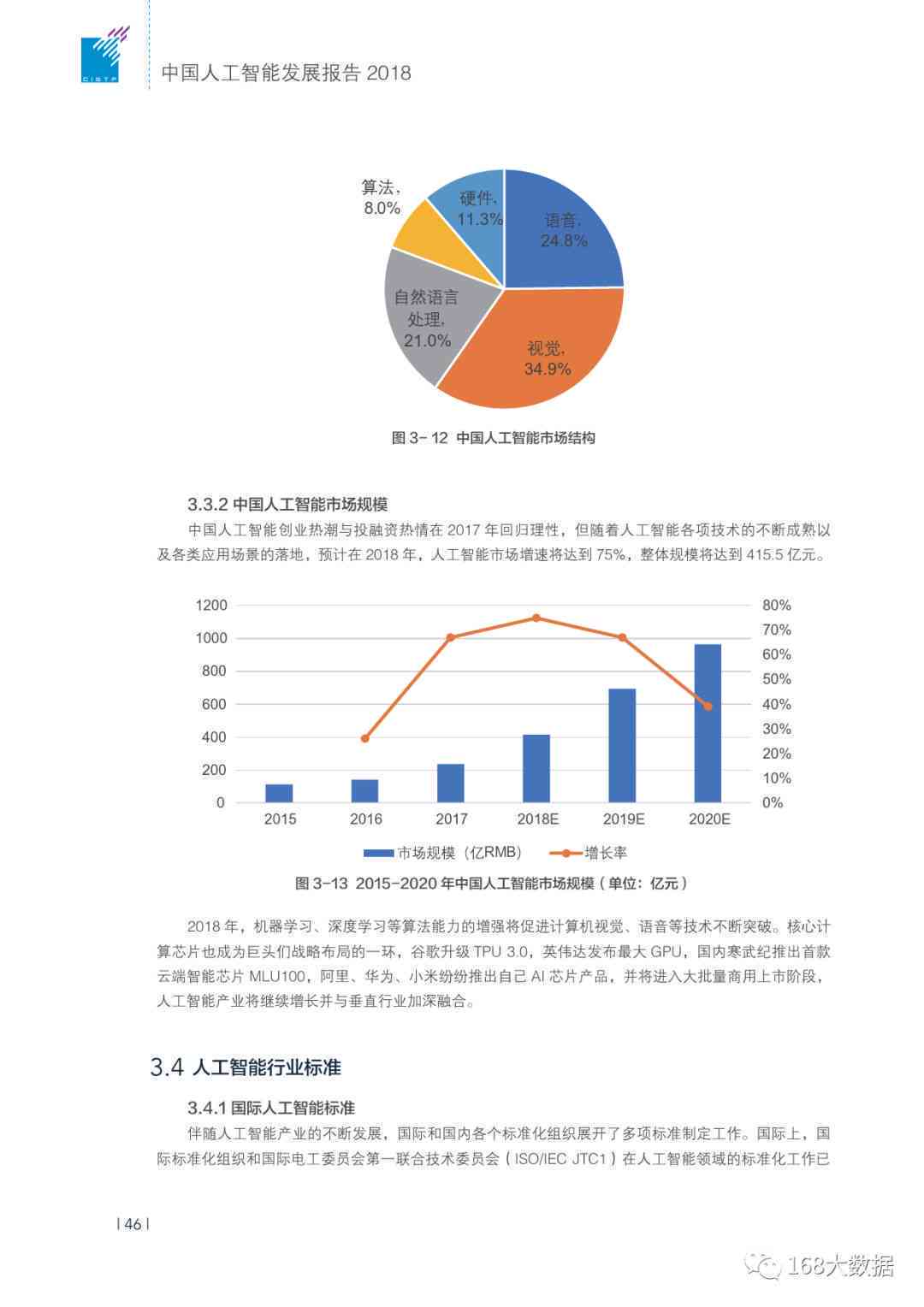 2018ai发展报告