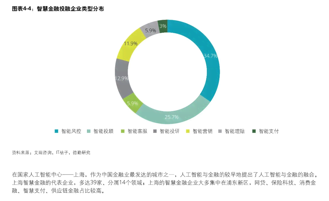 德勤报告解读ai时代新出现