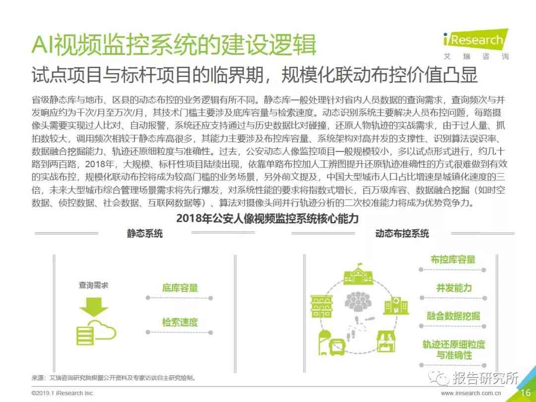 2019年中国AI安防行业研究报告-2019年中国ai安防行业研究报告