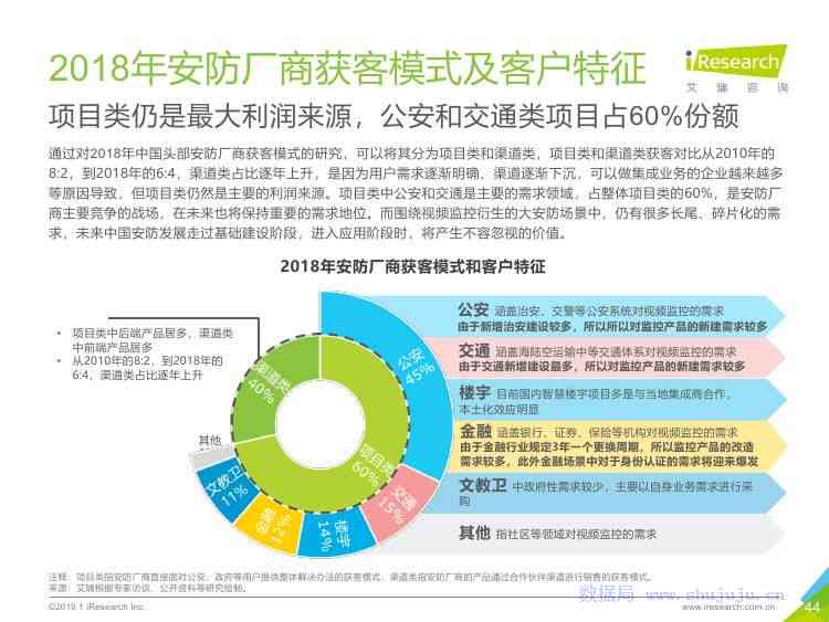 2019年中国AI安防行业研究报告-2019年中国ai安防行业研究报告