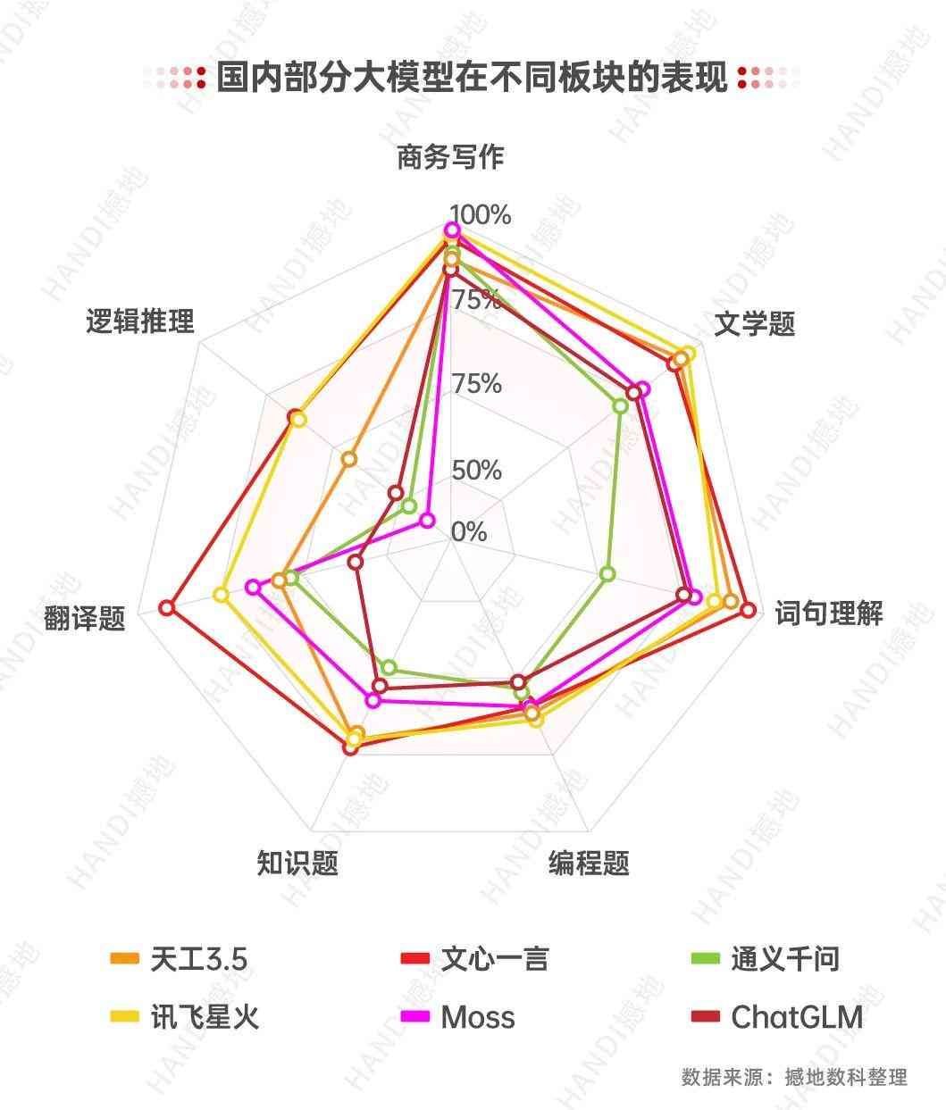 天工ai写作助手官网首页