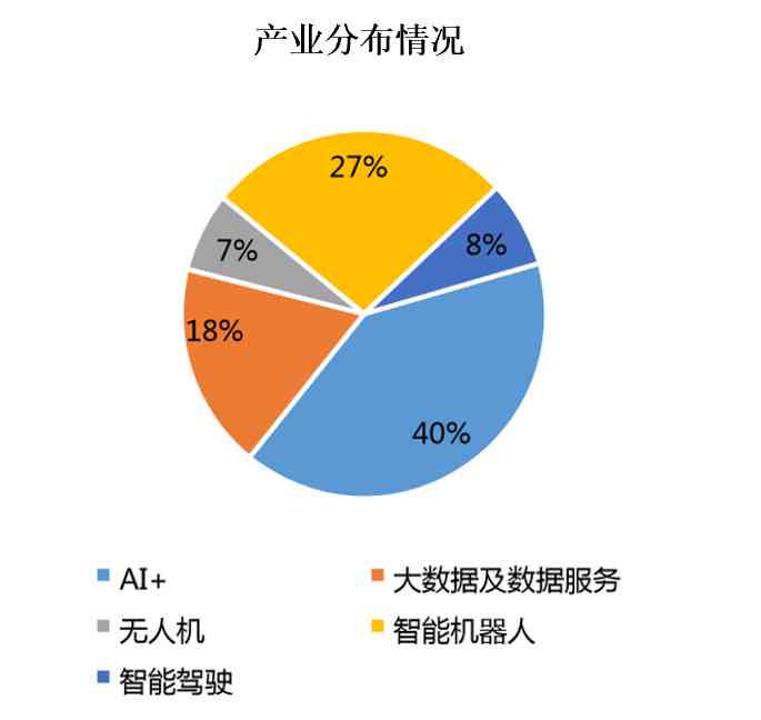 AI智能撰写行业分析报告-ai智能行业的概况