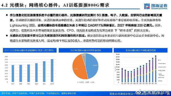 AI智能撰写行业分析报告-ai智能行业的概况